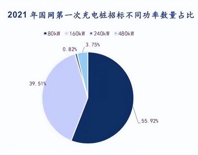 就为了一个超快充 你会花30多万买个小鹏G9吗？