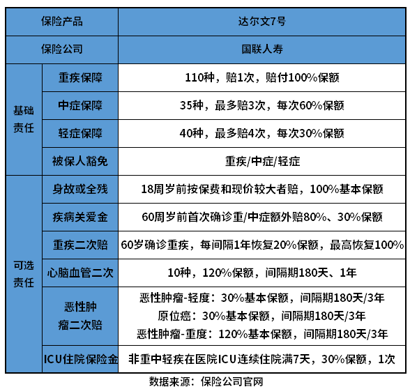 达尔文7号重疾险值得买吗？教您几个实用方法