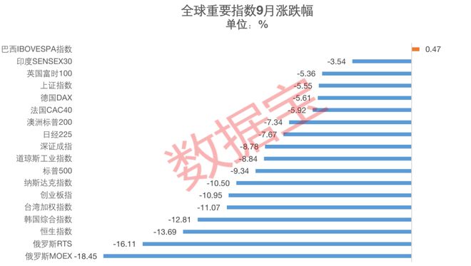 10月市场或迎修复，券商看好这些板块