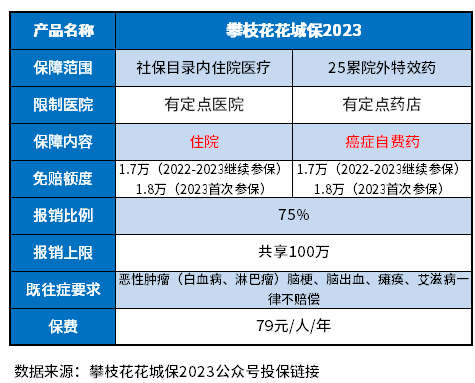 攀枝花花城保2023优缺点有哪些？简单提供识别的3种方法