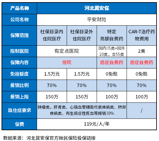 河北冀安保是真的吗？判断的方法大家要记牢