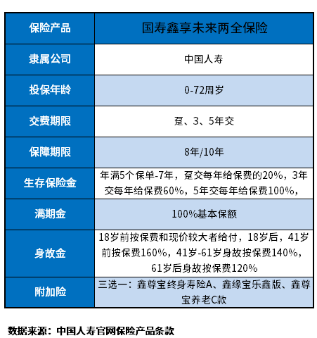 国寿鑫享未来开门红有必要买吗？这些方法辨别超实用