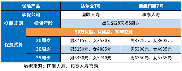 达尔文7号和超级玛丽7号经典版哪个好？辨别的方法在这里