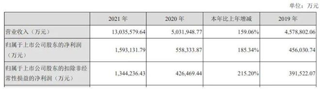 锂电池板块走强 宁德时代涨超5%维科技术涨停