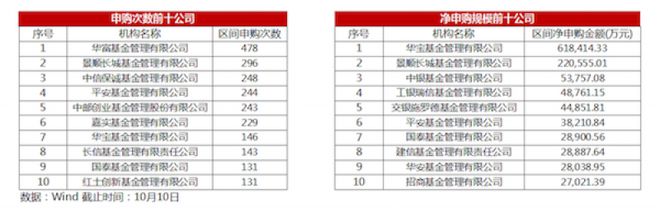 125家基金公司62亿自购抄底！基金经理疯狂自购，散户布局的机会来了吗？