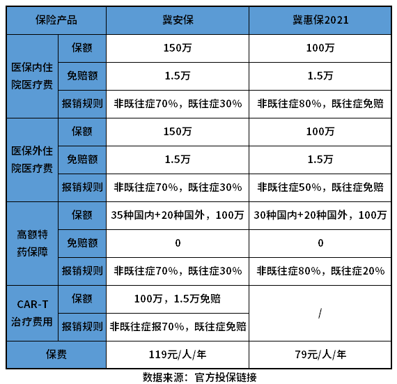 冀安保和冀惠保有什么区别？教您几个识别方法