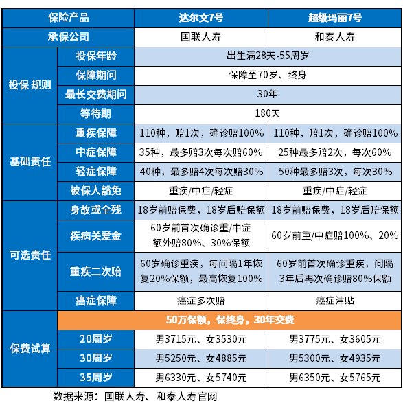 达尔文7号和超级玛丽7号经典版哪个好？辨别的方法在这里