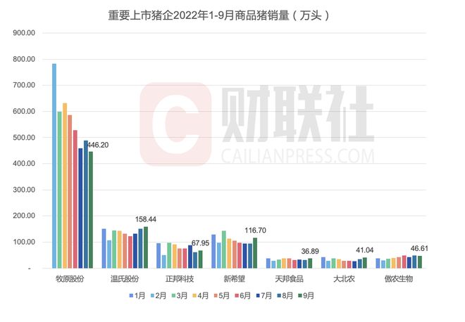 走出低谷！头均利润超千元 “猪茅”牧原股份Q3或冲击“百亿利润”行业动态