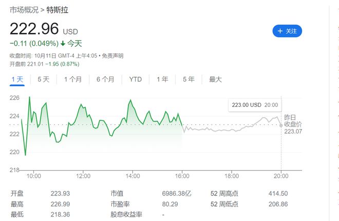 马斯克目标达不成？大摩下调特斯拉全年交付预期