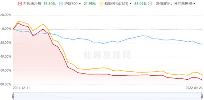 网红私募“退潮记”：当年领涨全市场、推高“茅资产”，如今年内业绩腰斩