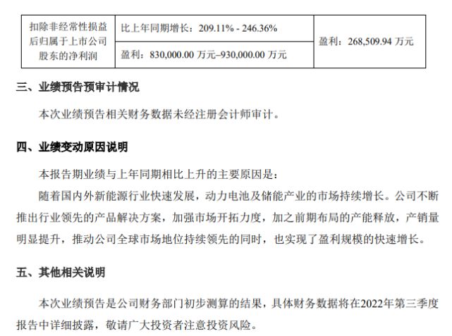 第三季度最高预增近两倍 宁德时代开盘涨2.84%