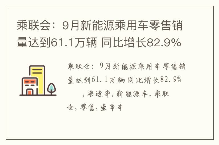 乘联会：9月新能源乘用车零售销量达到61.1万辆 同比增长82.9%