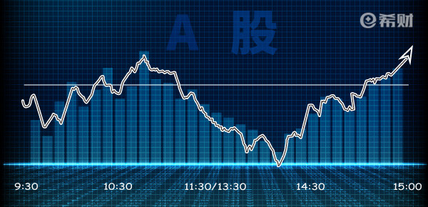 上市公司回购股票是利好还是利空？为什么上市公司回购股票后个股反而下跌？