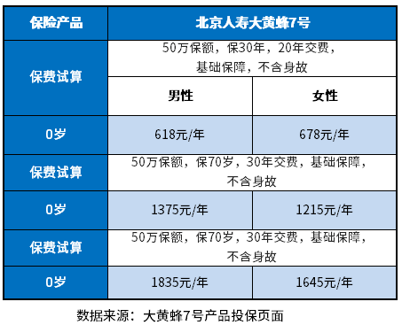 重疾险排名有哪些产品值得关注？哪些能买？附费率表