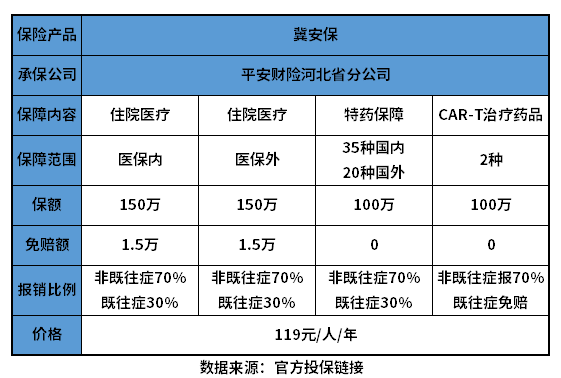 冀安保靠谱么？教您几个判断方法