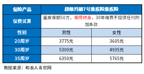 重疾险排名有哪些产品值得关注？哪些能买？附费率表