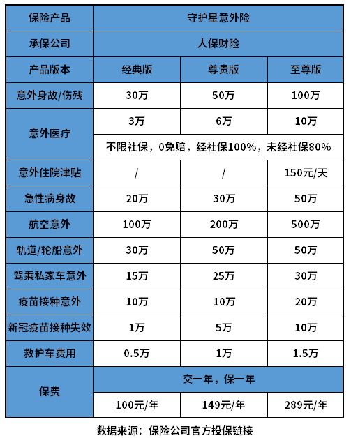 2022年成人意外险买哪种划算？意外医疗要关注