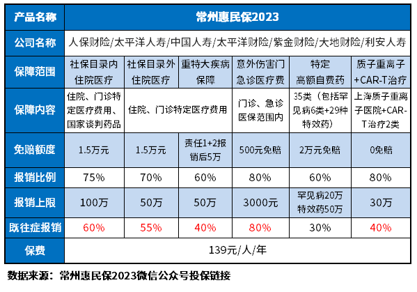 常州惠民保2023是真的吗？辨别方法很简单