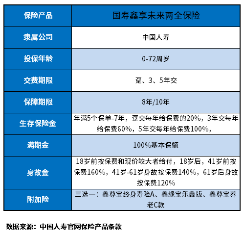 人寿鑫享未来怎么样可靠吗？这几个判断方法一定要看