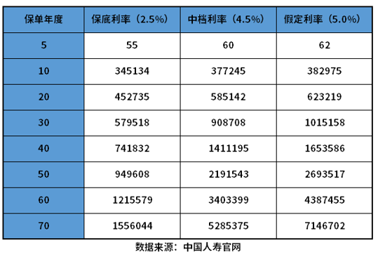 人寿鑫享未来怎么样可靠吗？这几个判断方法一定要看