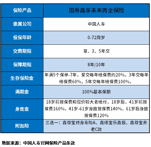 鑫享未来安全性怎么样？有什么实用的辨别方法