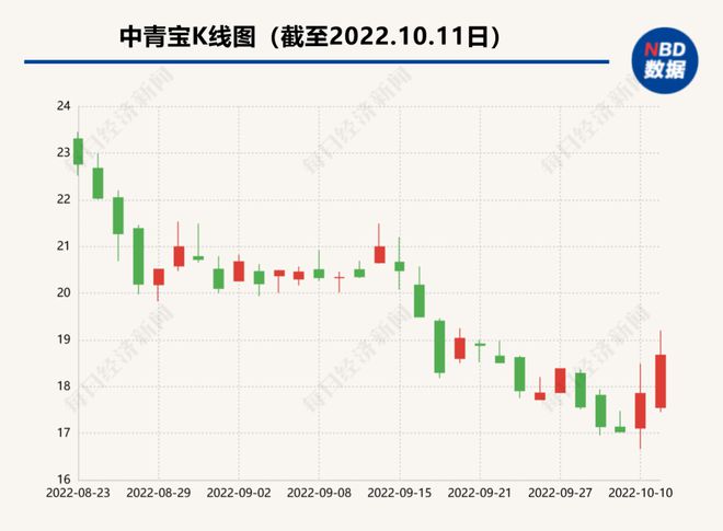 A股90后董事长办“元宇宙”婚礼，宾客可以充值金币“随份子”：1~9999元不等