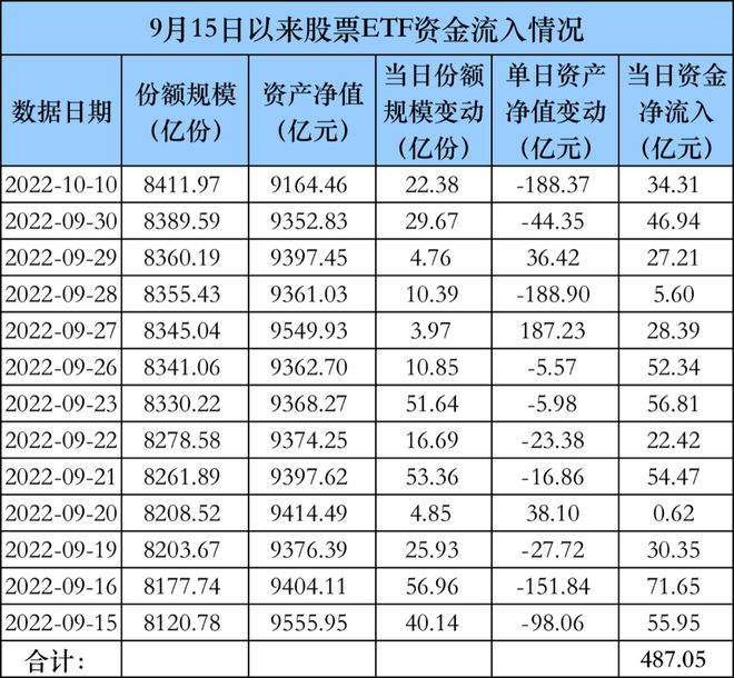 历史罕见！A股关键时刻，500亿神秘巨资疯狂抄底！越跌越买，释放什么信号？