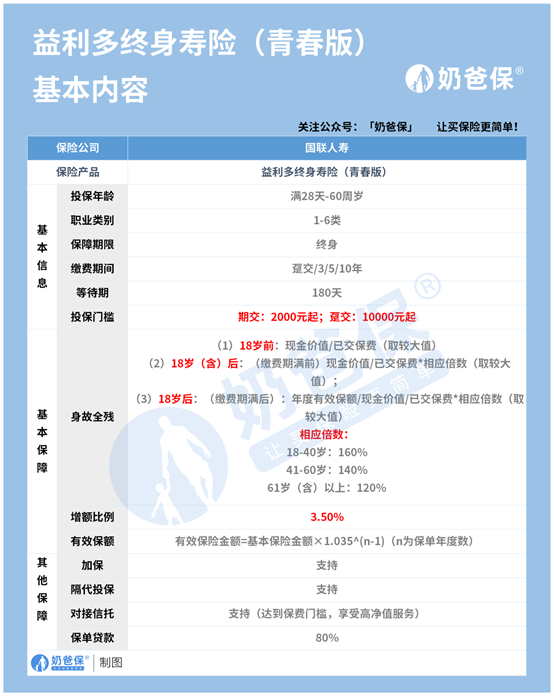 国联益利多青春版是哪家的？能领取多少钱？