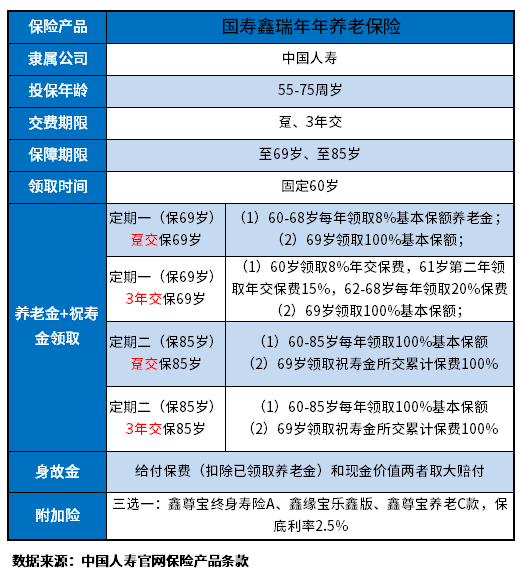 鑫瑞年年养老保险怎么样？这有识别国寿2023年开门红的方法