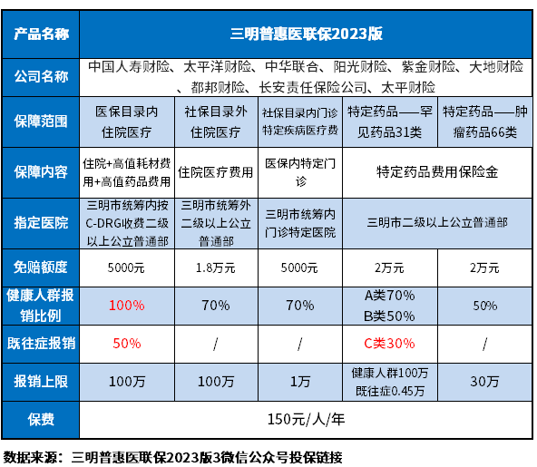 三明普惠医联保2023是真的吗？识别方法在这里