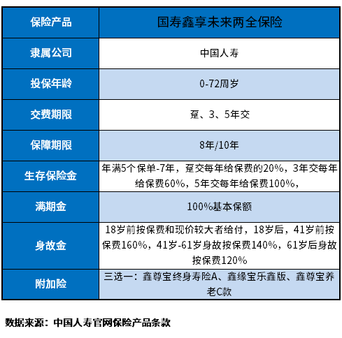 2023年中国人寿开门红产品有哪些？附产品内容详情和现价表一览