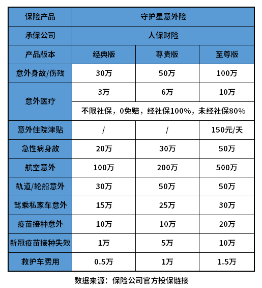 人保守护星意外险多少钱一年在哪买？价格贵划算吗？