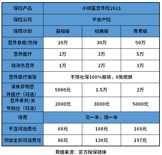 买份意外险一年多少钱？附各年龄阶段一览