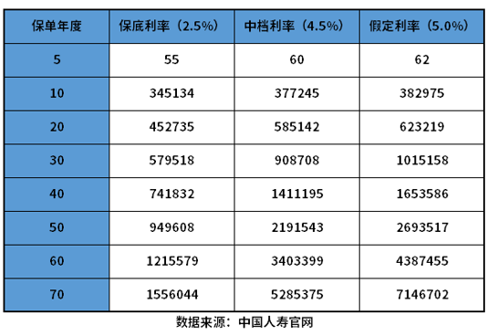 鑫享未来能买吗？这些方法能判断2023开门红是否值得买