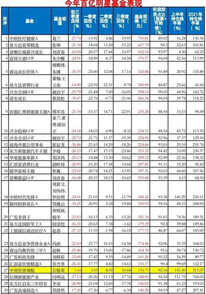 三季度成绩单来了：这类基金最赚钱