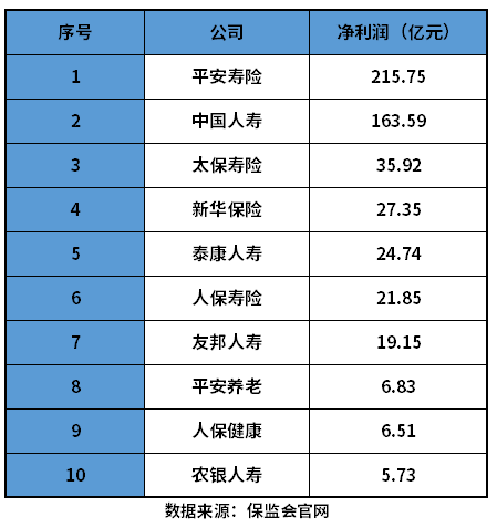 保险公司排名前十位的公司有哪些？三个判断方法