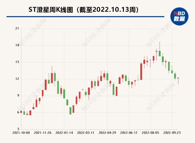 ST澄星实控人变更 吉利集团董事长李书福之子李星星入主