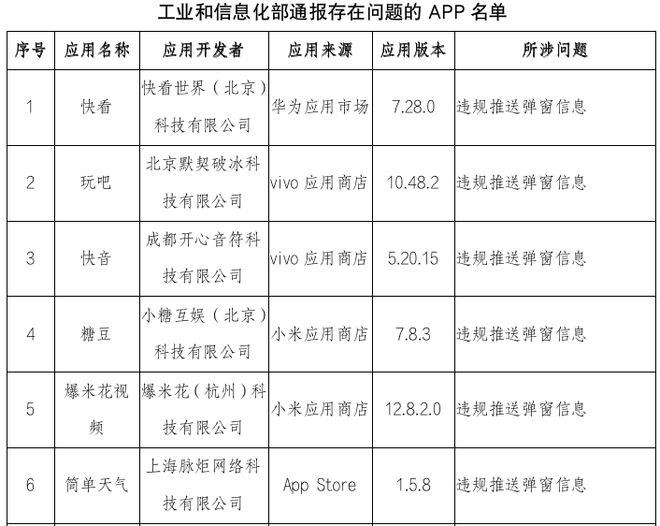 工信部开展App侵害用户权益整治“回头看”，38款问题应用被通报