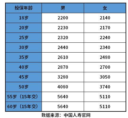 意外险多少钱一年？不同产品定价有区别