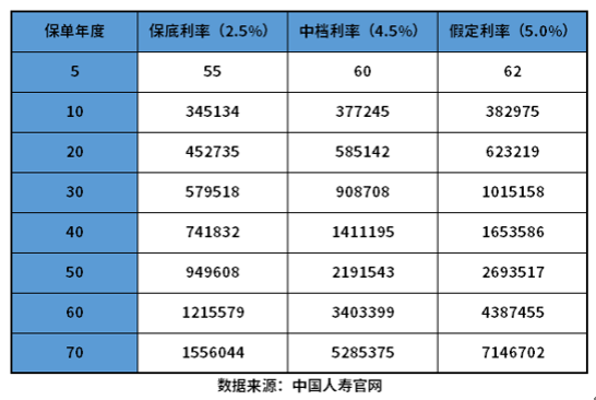 国寿2023鑫享未来靠谱吗？试试这些方法判断