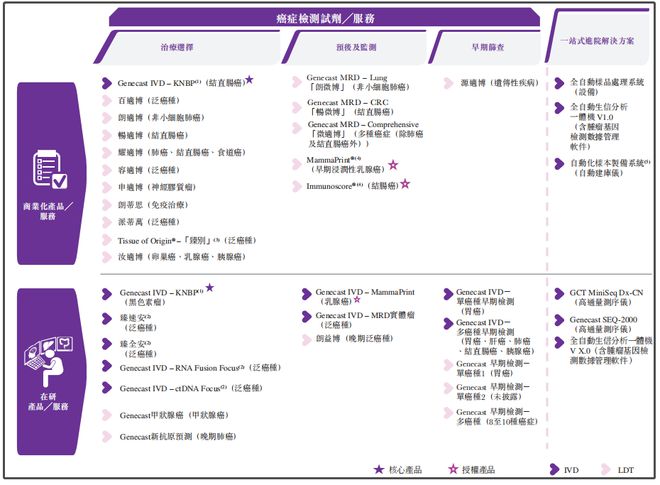 臻和科技递表港交所，负债近20亿元，上半年产能利用率不足30%