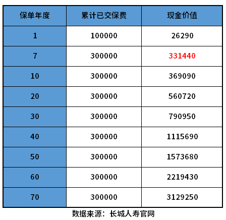 金满意足2号优缺点有哪些？教您几个看懂产品的方法