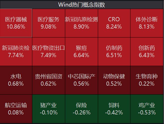 精准喂“药”，医药主题基金净值涨幅收获“涨停板”，还需要多久收复失地？年内近七成亏20%