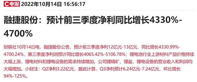 单季净利再创历史新高！11倍锂矿牛股三季报最高预增47倍，机构却预计明后年业绩增速大滑坡