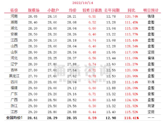 猪价同比涨幅翻倍！猪用疫苗签发批次同比大增7倍，受益上市公司有这些