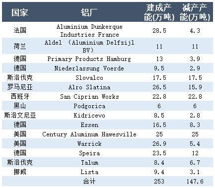 供应端风云再起，铝价后市怎么走？