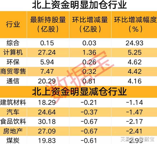 信创概念走强，多路资金同时加仓，两大白酒股净流出超50亿元