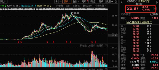 A股回购大潮来了！一天13公司扎堆公告，最高回购上限达总股本10%