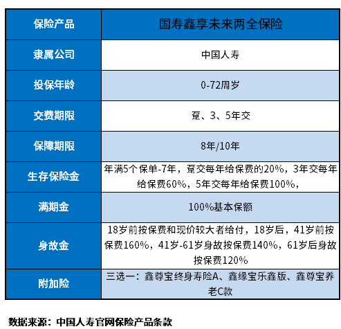 中国人寿2023年开门红鑫享未来值得购买吗？用这些方法试试