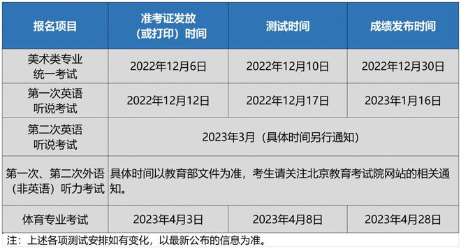 【权威发布】北京2023年高招三类考试时间确定